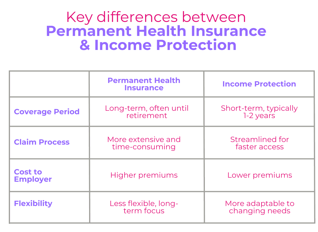 Key differences between Permanent Health Insurance and Income Protection (1).png