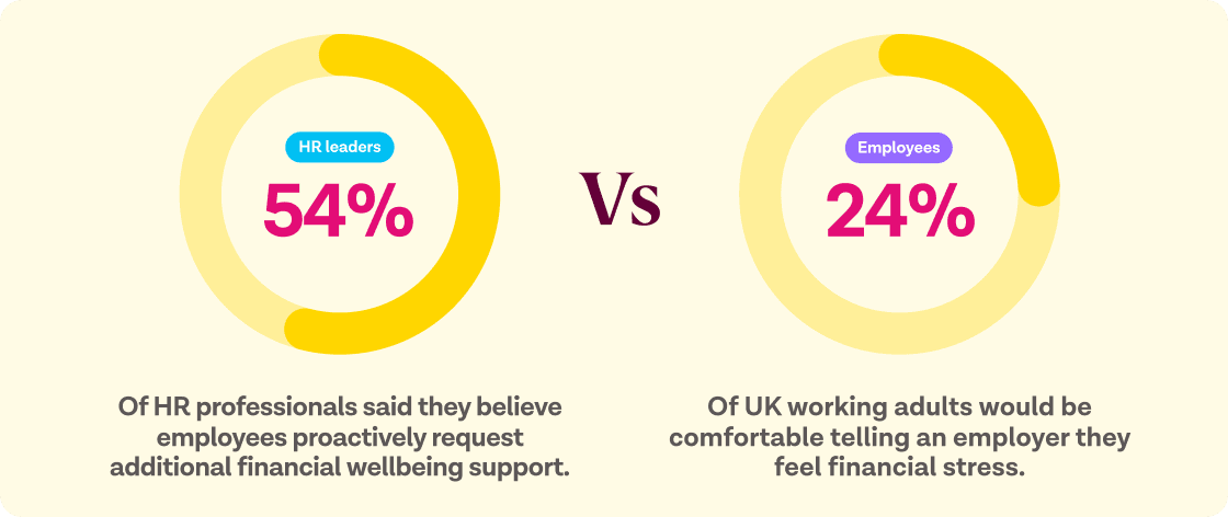 How HR can help employees with the rising cost of living: Q&A with HR ...