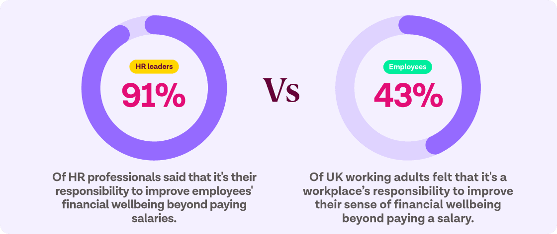 How HR can help employees with the rising cost of living: Q&A with HR ...