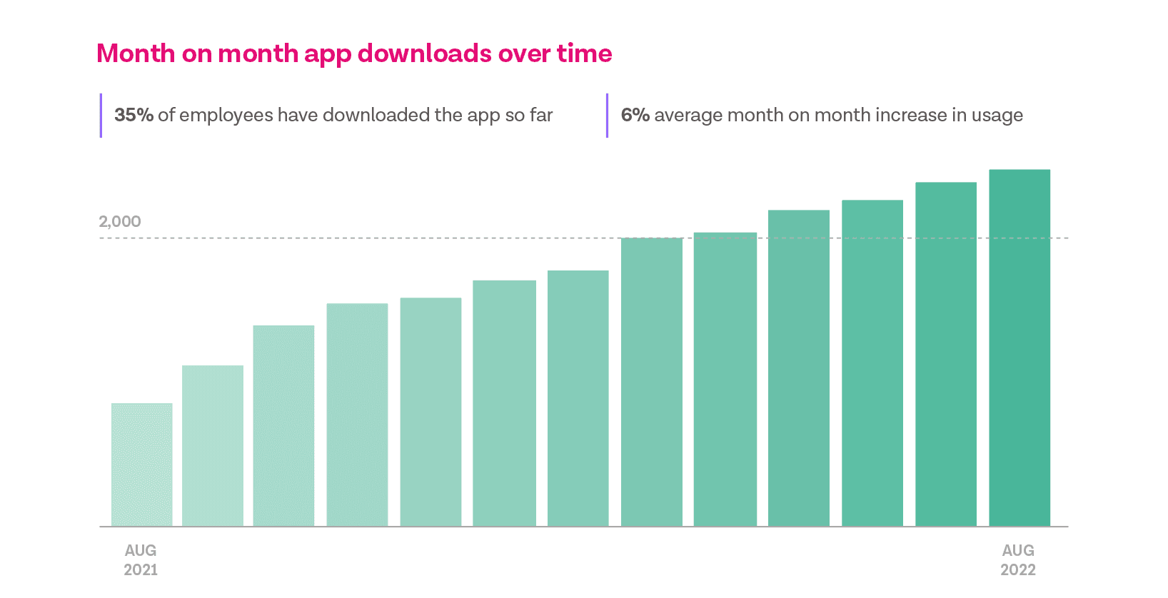 Office based, onsite, ontheroad How YuLife supported Severn Trent